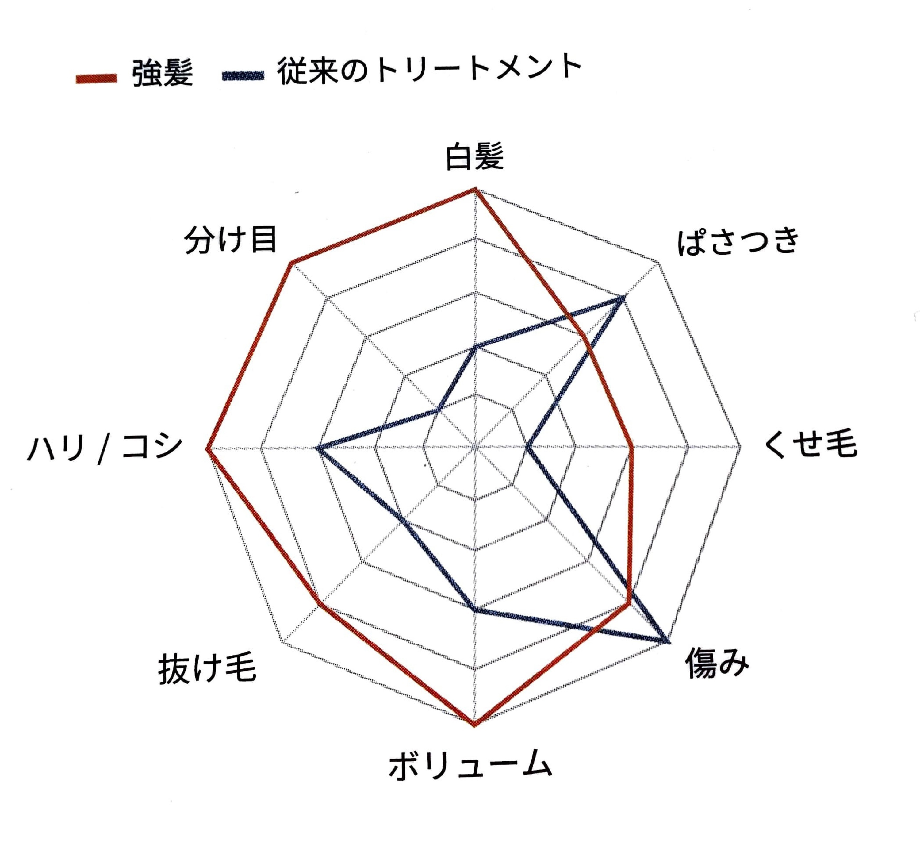 強髪強髪